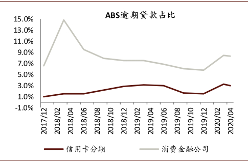 资料来源：万得资讯，中金公司研究部