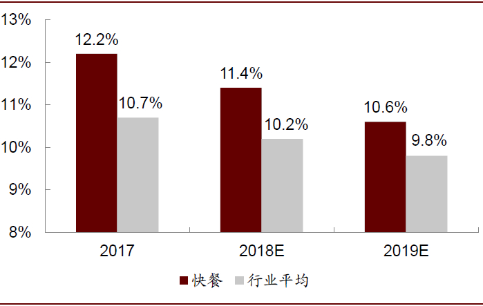 资料来源：弗若斯特沙利文，中金公司研究部
