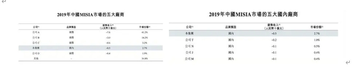 △图源：招股书