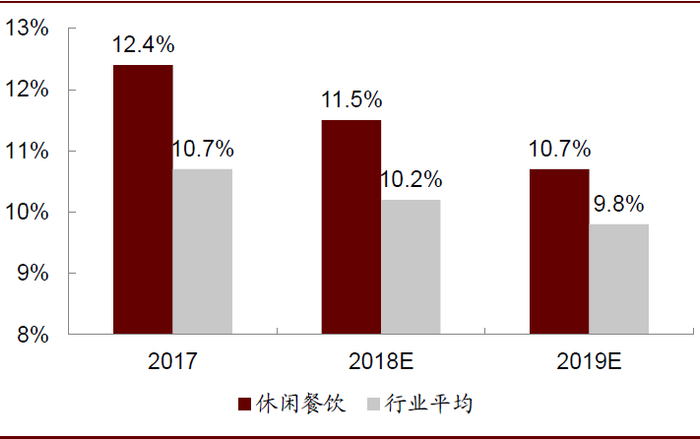 资料来源：弗若斯特沙利文，中金公司研究部