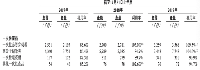 △图源：招股书