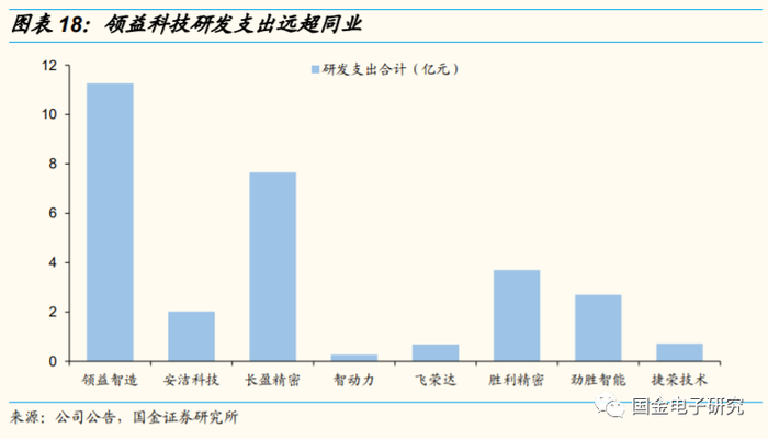 【国金电子】领益智造：消费电子精密功能件龙头，甩开包袱再腾飞_手机新浪网