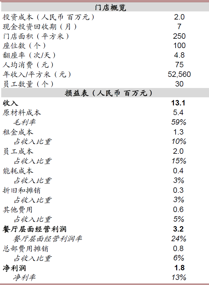 资料来源：公司公告，中金公司研究部