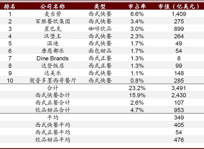 资料来源：媒体资讯，欧睿数据库，中金公司研究部