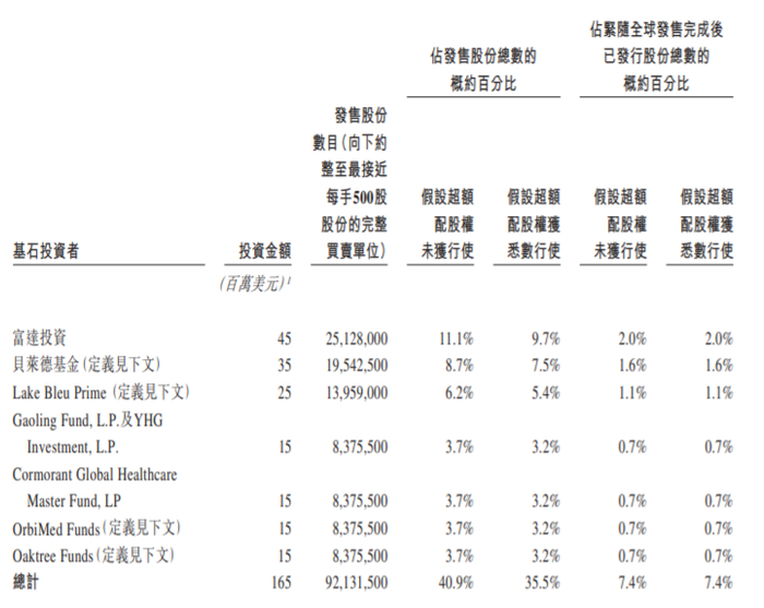△图源：招股书