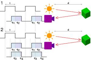 TOP 测距原理示意图（图片来源：维基百科）