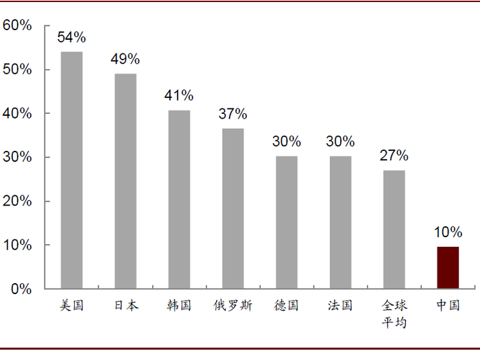 资料来源：欧睿数据库，中金公司研究部