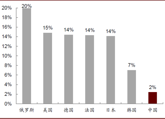 资料来源：欧睿数据库，中金公司研究部