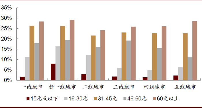资料来源：《中国餐饮报告2019》，中金公司研究部