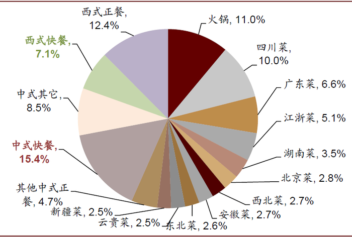 资料来源：弗若斯特沙利文(按2017年收入计)，中金公司研究部