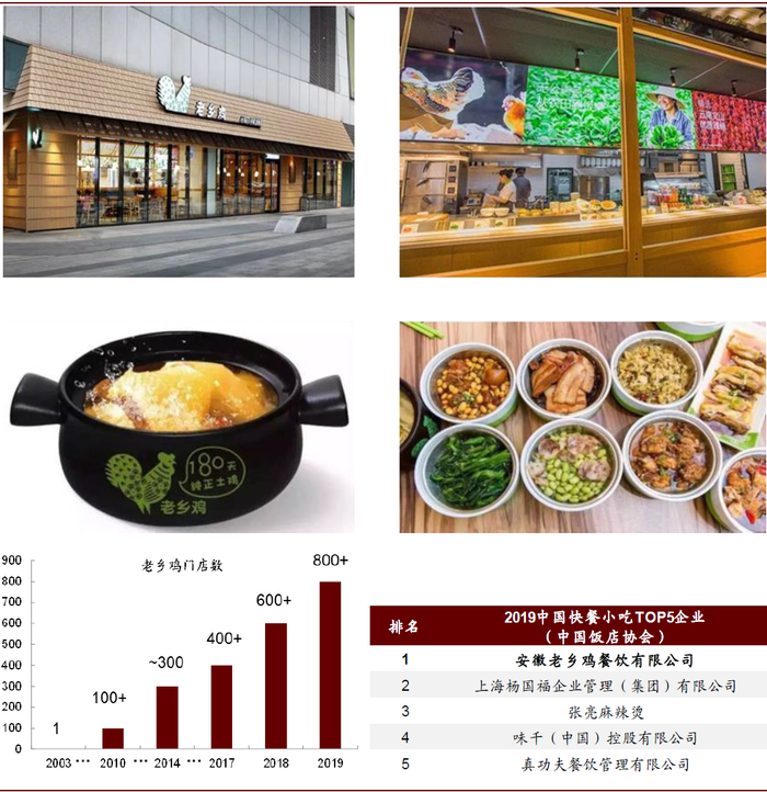 资料来源：老乡鸡官网，中国饭店协会，中金公司研究部