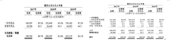 △图源：招股书