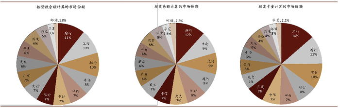 资料来源：万得资讯，公司公告，中金公司研究部