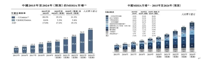 △图源：招股书