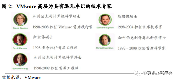 公司的X86虚拟化产品非常成功，一直是整个X86服务器虚拟化市场的龙头老大，前十年的发展一直是顺风顺水，并在2007年成功上市。