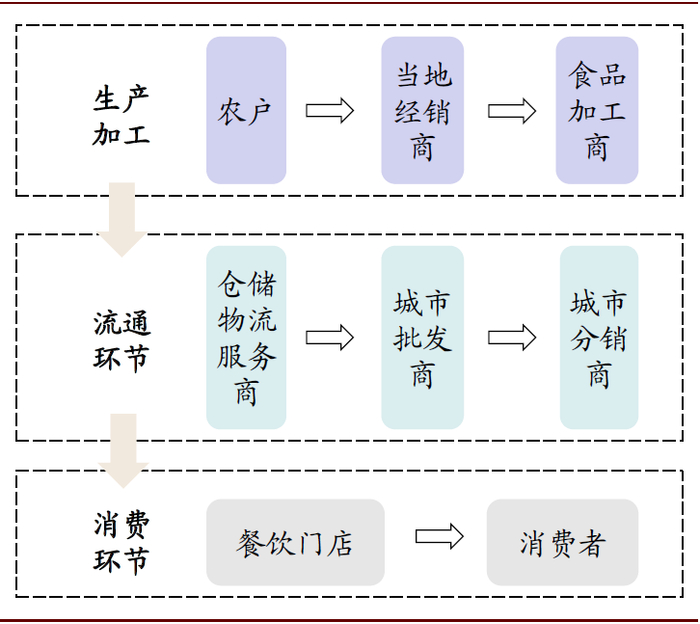 资料来源：艾瑞咨询，中金公司研究部