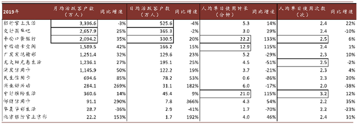 资料来源：Questmobile，中金公司研究部