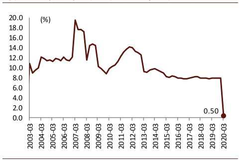 资料来源：国家统计局，万得资讯，中金公司研究部