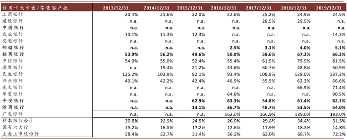 资料来源：万得资讯，公司公告，中金公司研究部