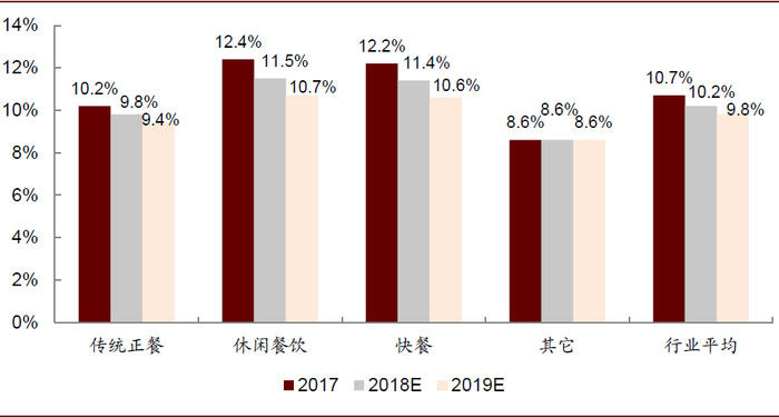 资料来源：弗若斯特沙利文，中金公司研究部