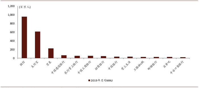 资料来源：万得资讯，中金公司研究部