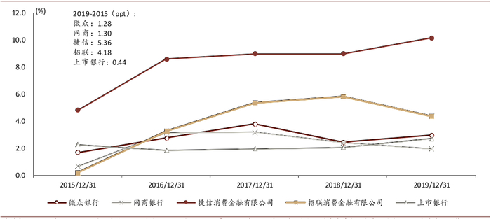 资料来源：万得资讯，公司公告，中金公司研究部
