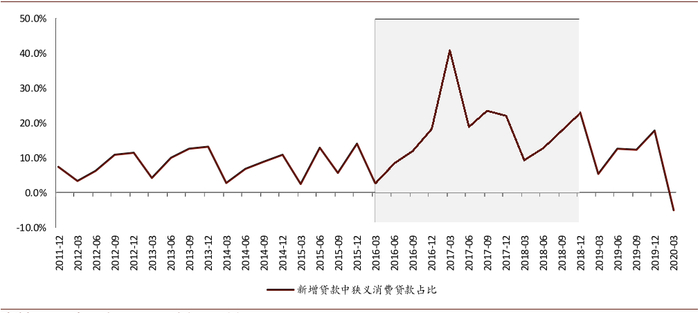 资料来源：万得资讯，中国人民银行，中金公司研究部