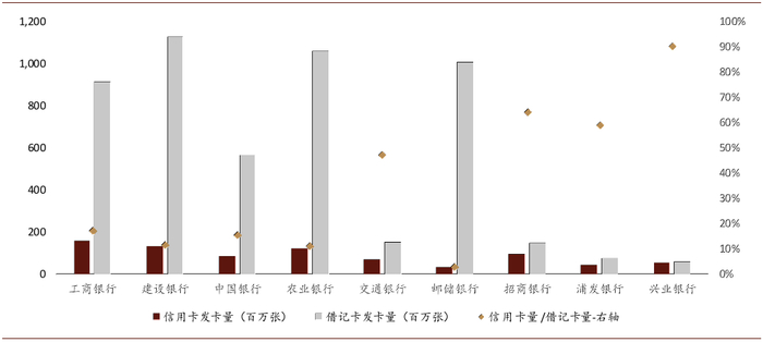资料来源：万得资讯，公司公告，中金公司研究部