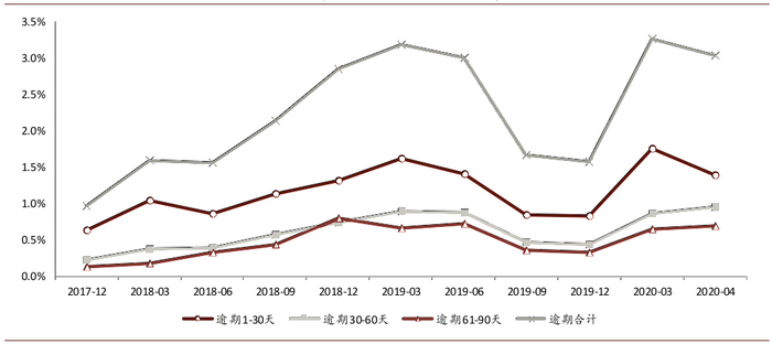 资料来源：万得资讯，公司公告，中金公司研究部