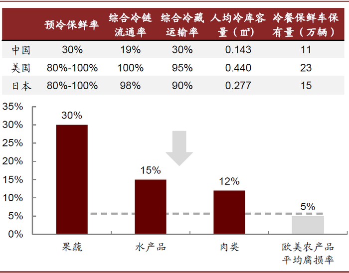 资料来源：品途《2017年中国农业互联网化研究报告》，中金公司研究部