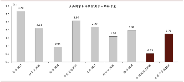 资料来源：万得资讯，公司公告，中金公司研究部
