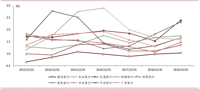 资料来源：万得资讯，公司公告，中金公司研究部