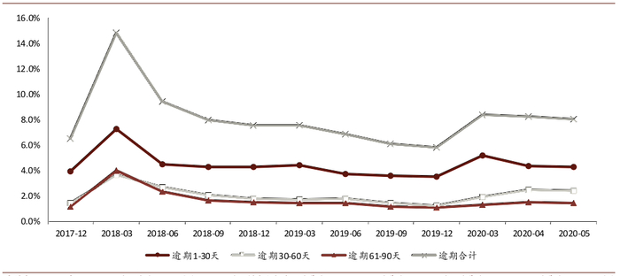 资料来源：万得资讯，公司公告，中金公司研究部
