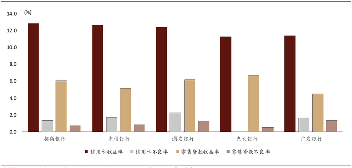 资料来源：公司公告，万得资讯，中金公司研究部