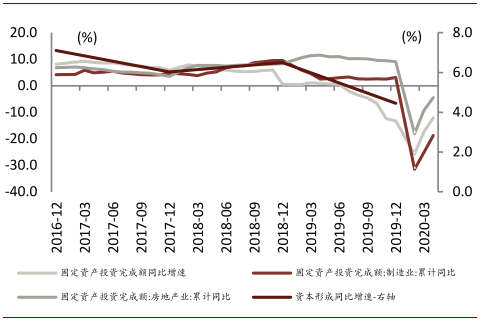 资料来源：中国人民银行，万得资讯，中金公司研究部