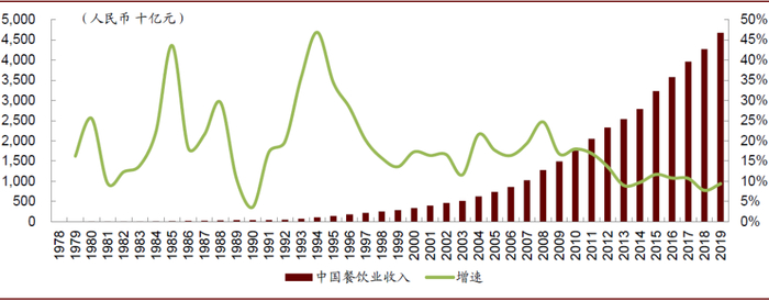 资料来源：国家统计局，CEIC，中金公司研究部
