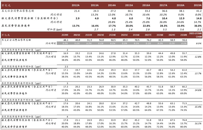 资料来源：万得资讯，公司公告，中金公司研究部