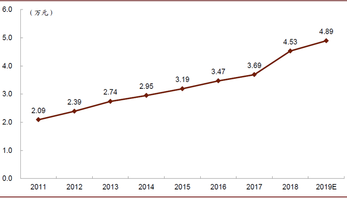 资料来源：国家统计局，中金公司研究部