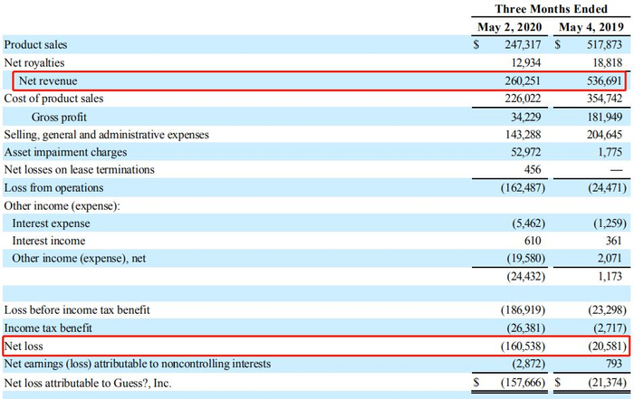 图片来源：Guess财报