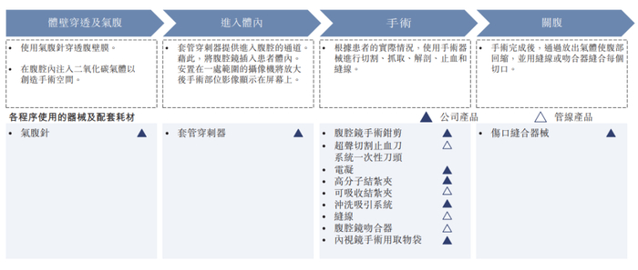 △图源：招股书