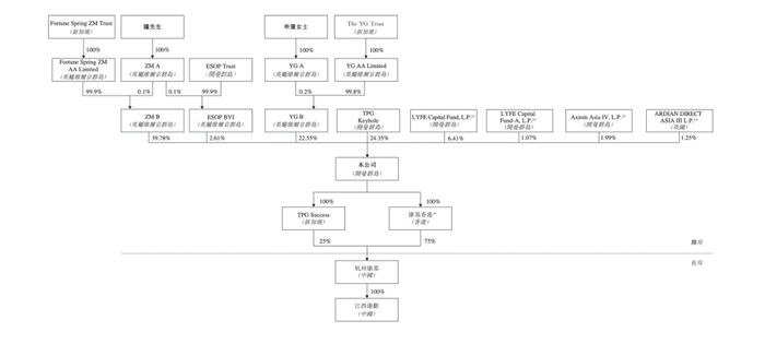 △图源：招股书