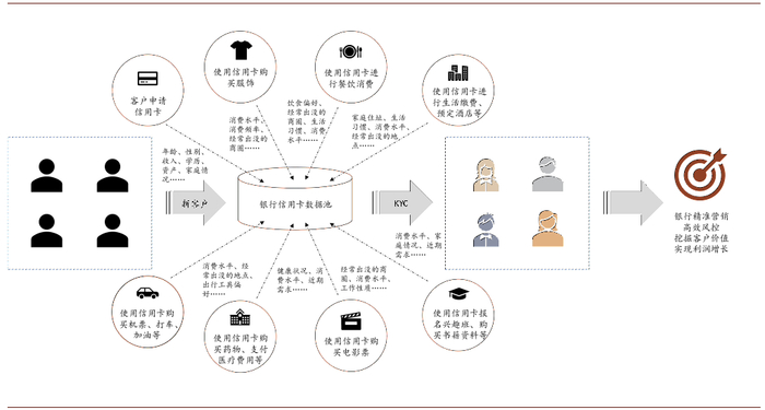 资料来源：万得资讯，公司公告，中金公司研究部
