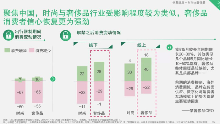 图片来源：图据波士顿咨询