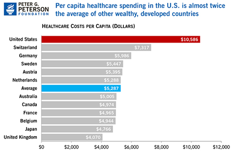 图片来源：彼得•乔治•彼得森基金会