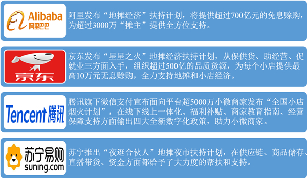 资料来源：中投产业研究院整理