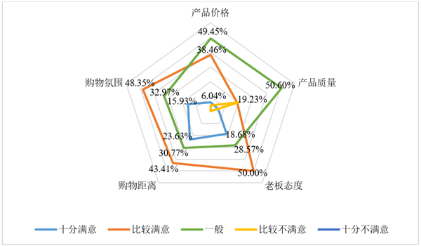 数据来源：艾媒数据中心