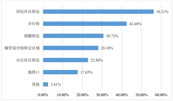 数据来源：中投产业研究院