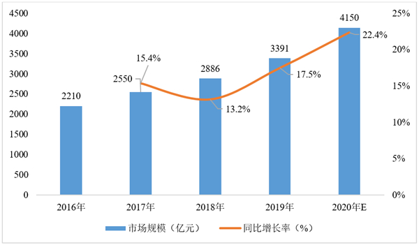 数据来源：中投产业研究院