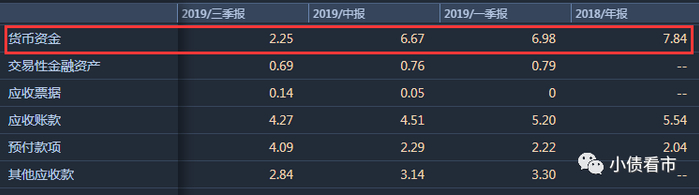  货币资金枯竭