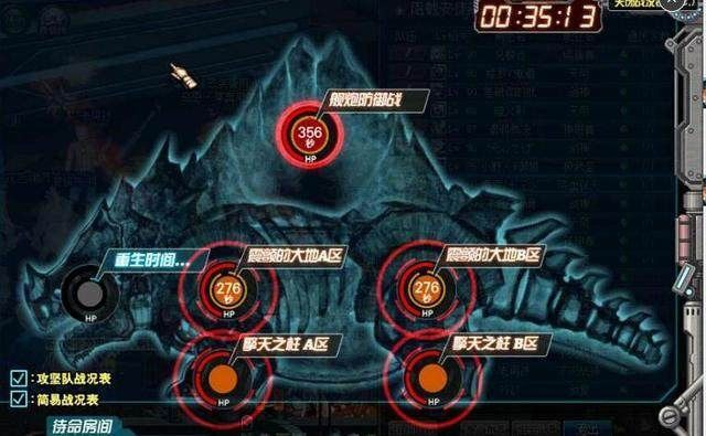 资料来源：DNF，招商证券